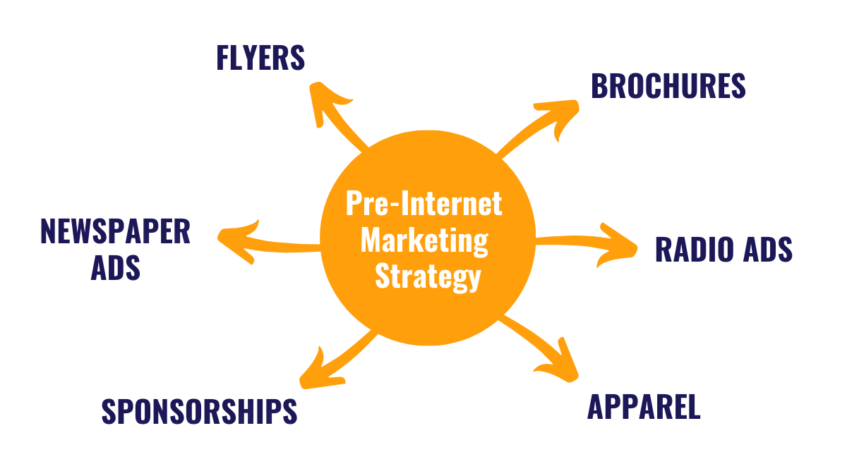 local-home-service-outdated-offline-marketing-strategy